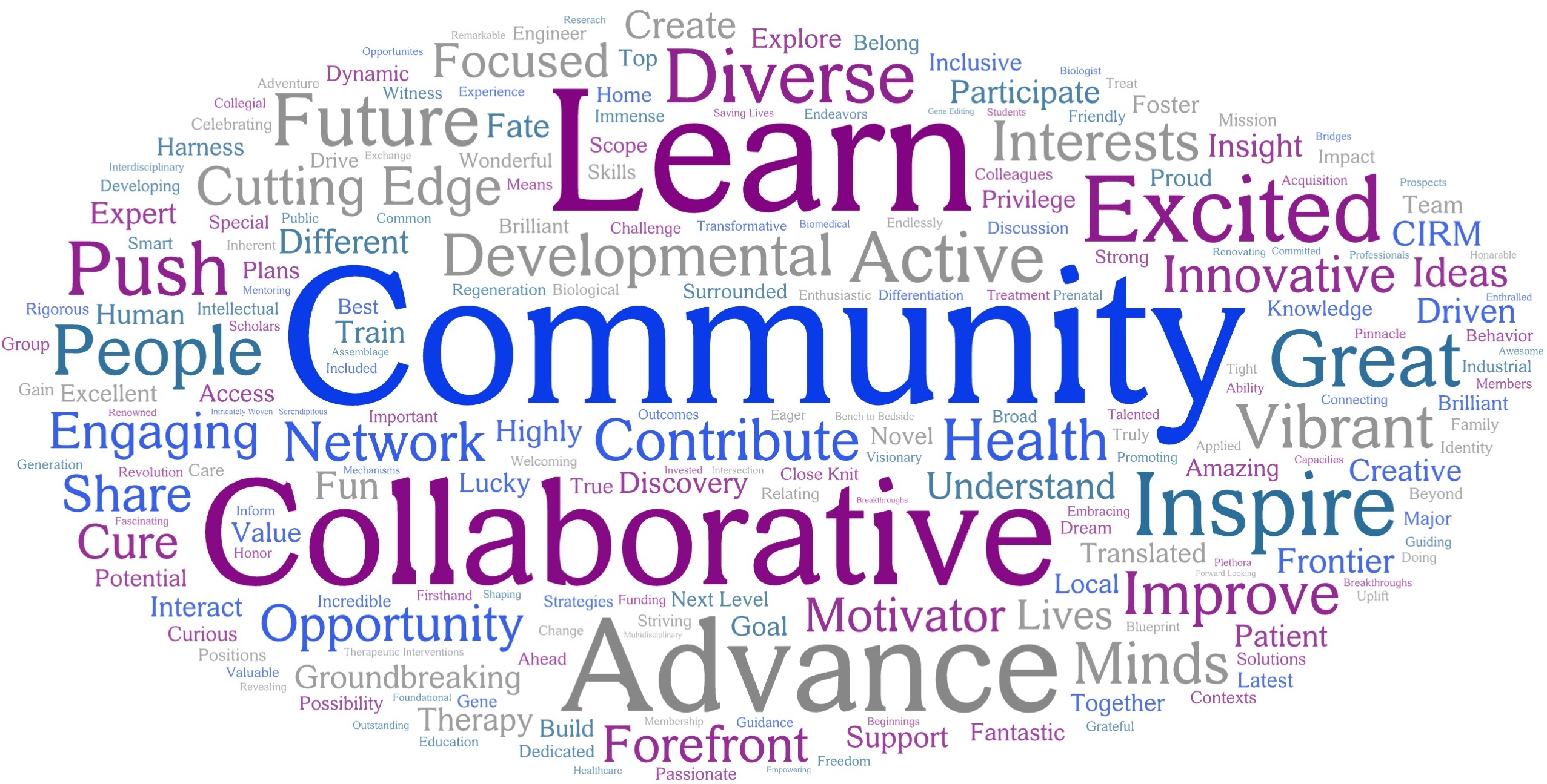 This word cloud captures the diverse and vibrant responses to "what does the Broad Stem Cell Center mean to you?" Key themes include a strong sense of community, collaboration, and the drive to advance cutting-edge research. Words like "community," "collaborative," "learn," "excited," "innovative," and "inspire" stand out prominently, highlighting the center's focus on fostering a supportive and innovative environment.